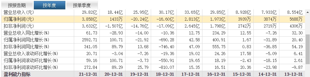 “锂巨头”赣锋锂业内幕交易疑云