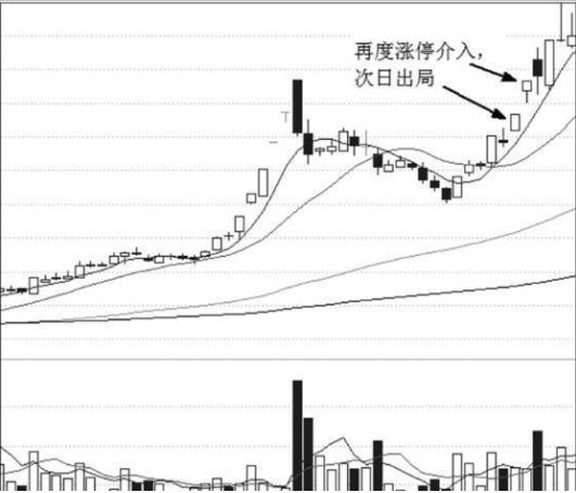 一位股市天才的再三告诫：坚持用这种方法追涨停板，看懂即赚到