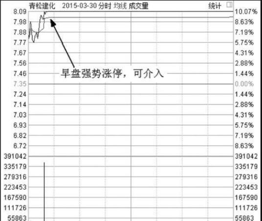 一位股市天才的再三告诫：坚持用这种方法追涨停板，看懂即赚到
