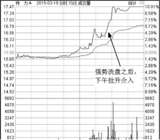 一位股市天才的再三告诫：坚持用这种方法追涨停板，看懂即赚到