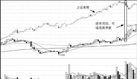 一位股市天才的再三告诫：坚持用这种方法追涨停板，看懂即赚到