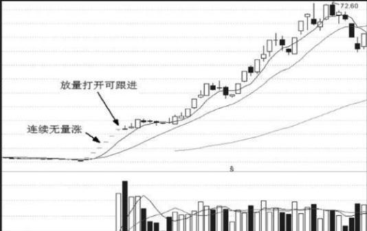 一位股市天才的再三告诫：坚持用这种方法追涨停板，看懂即赚到