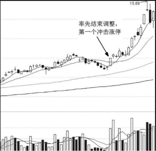 一位股市天才的再三告诫：坚持用这种方法追涨停板，看懂即赚到