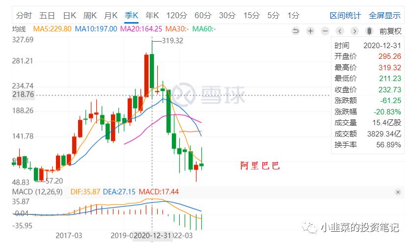 ETF投资系列：当下为什么看好中概互联的未来？