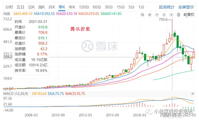 ETF投资系列：当下为什么看好中概互联的未来？