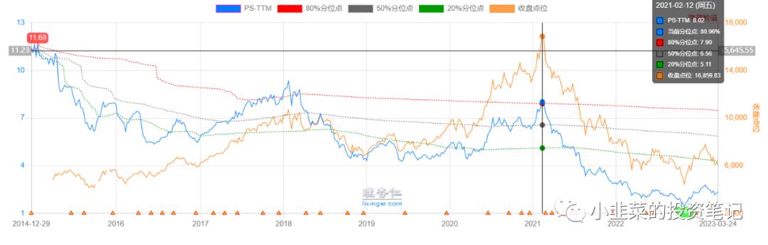 ETF投资系列：当下为什么看好中概互联的未来？