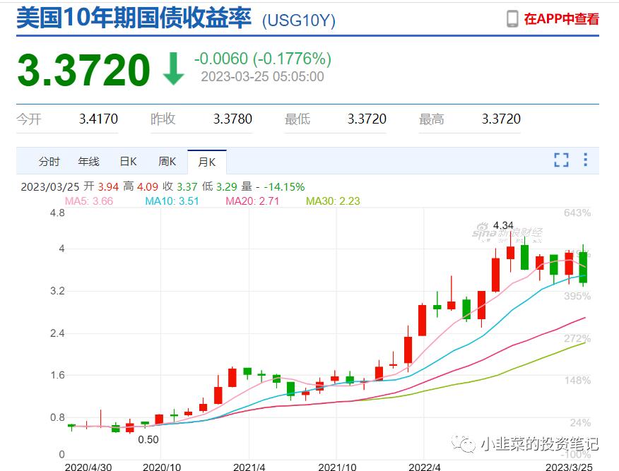 ETF投资系列：当下为什么看好中概互联的未来？