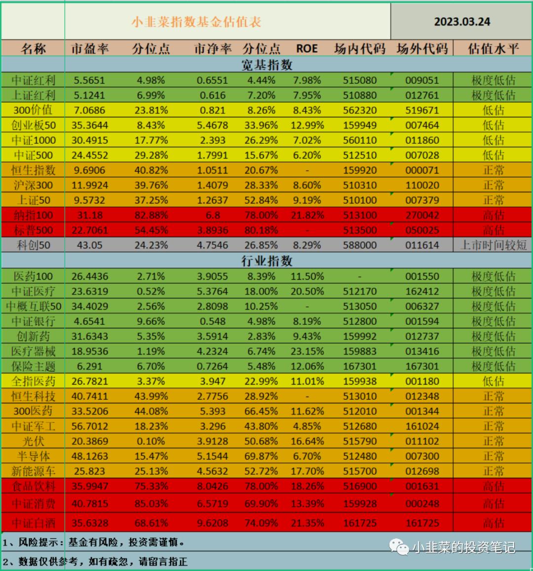 ETF投资系列：当下为什么看好中概互联的未来？