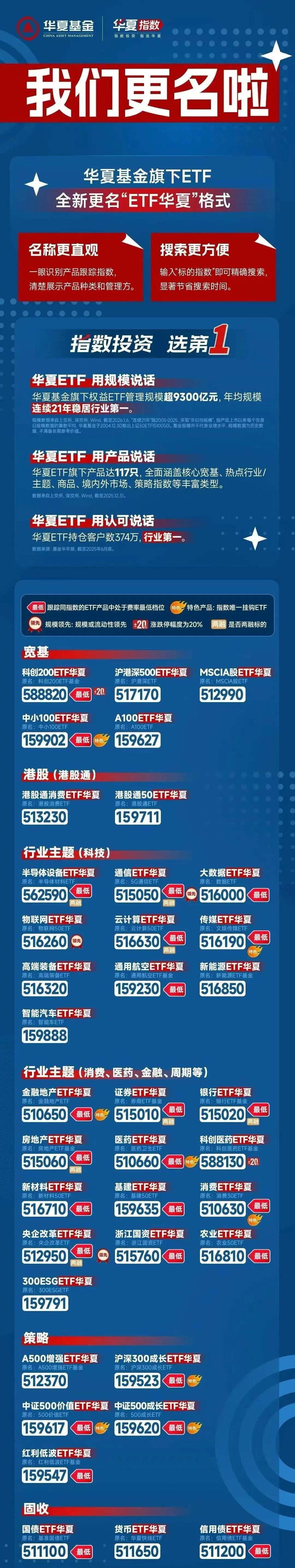 ETF也要大变天了？