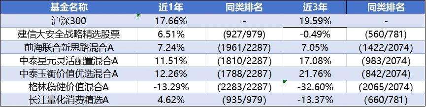 当主动基金全年“躺平”
