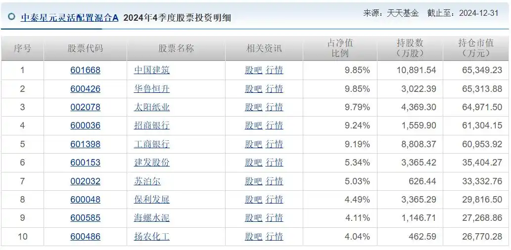 当主动基金全年“躺平”
