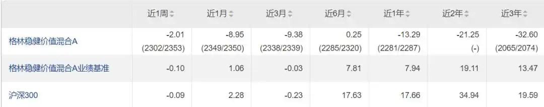 当主动基金全年“躺平”