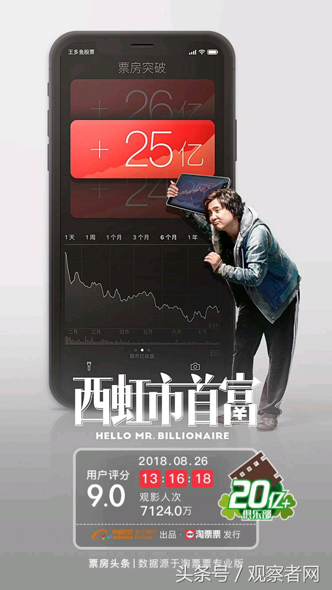 安捷证券：灯塔照亮后票补时代，阿里影业(1060.HK)建议长期看好