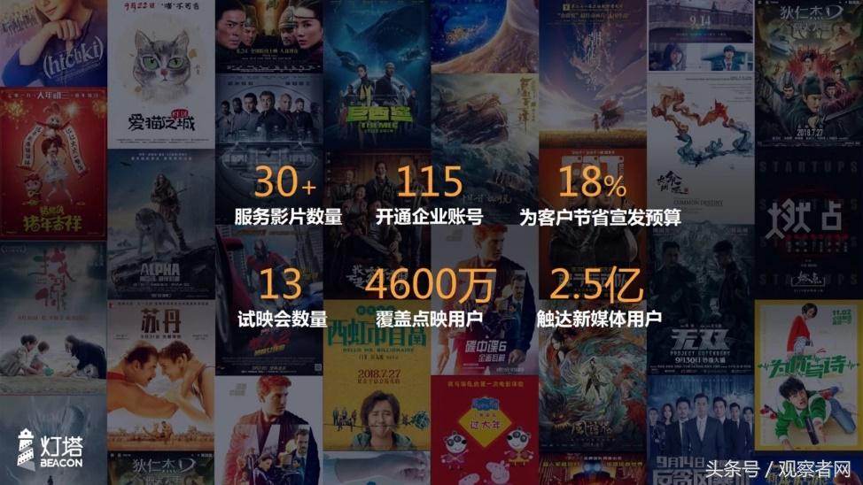 安捷证券：灯塔照亮后票补时代，阿里影业(1060.HK)建议长期看好