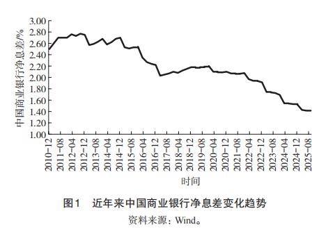 新财观｜“十五五”时期银行业发展新趋势——应对四重挑战与把握六大机遇