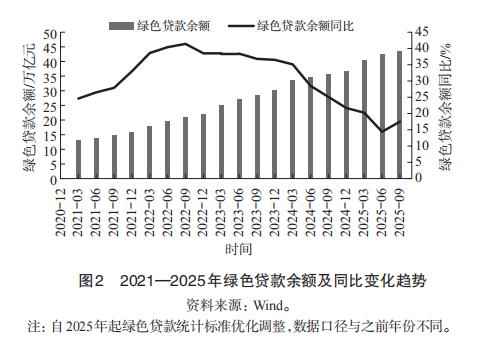 新财观｜“十五五”时期银行业发展新趋势——应对四重挑战与把握六大机遇