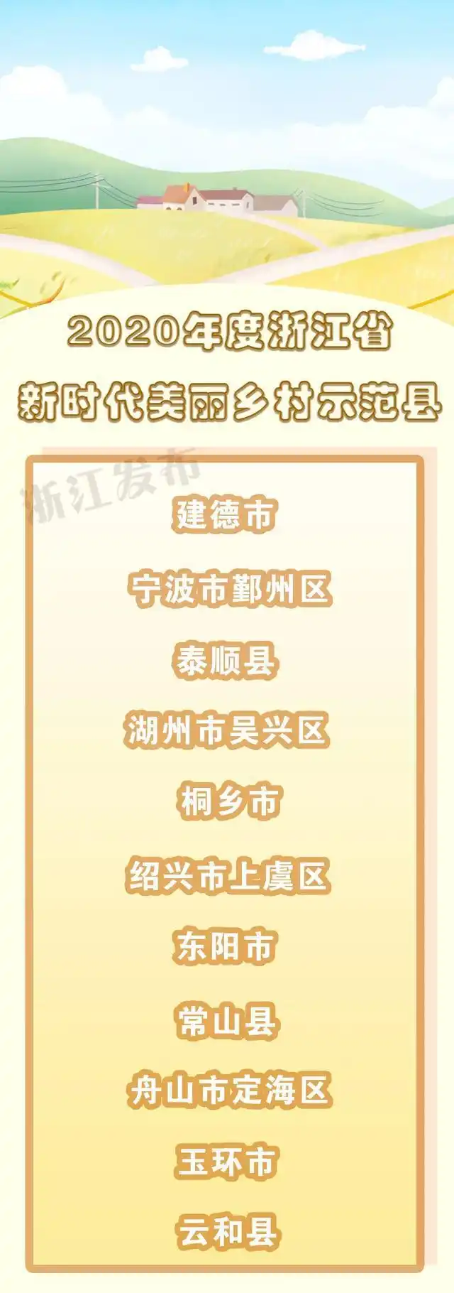 11地入选！2020年度浙江省新时代美丽乡村示范县，有你家乡吗？